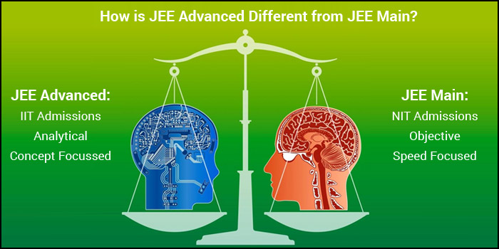 JEE Mains Solved Paper